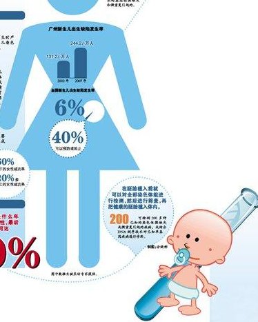 准确预算：宁夏三代试管婴儿做一次费用多少钱？